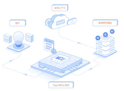 Shenzhen Xcessmart Technology Co., Ltd. | Helian Health——Smart service Servitization of products